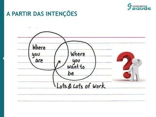 A PARTIR DAS INTENÇÕES
 
