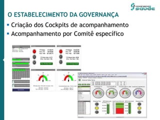 O ESTABELECIMENTO DA GOVERNANÇA
 Criação dos Cockpits de acompanhamento
 Acompanhamento por Comitê específico
 