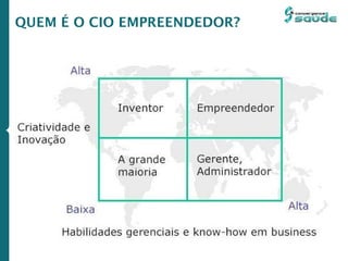 QUEM É O CIO EMPREENDEDOR?
 