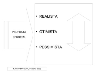 F.R.BITTENCOURT, AGOSTO 2009
• REALISTA
• OTIMISTA
• PESSIMISTA
PROPOSTA
NEGOCIAL
 