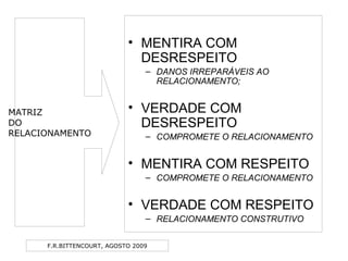 F.R.BITTENCOURT, AGOSTO 2009
• MENTIRA COM
DESRESPEITO
– DANOS IRREPARÁVEIS AO
RELACIONAMENTO;
• VERDADE COM
DESRESPEITO
– COMPROMETE O RELACIONAMENTO
• MENTIRA COM RESPEITO
– COMPROMETE O RELACIONAMENTO
• VERDADE COM RESPEITO
– RELACIONAMENTO CONSTRUTIVO
MATRIZ
DO
RELACIONAMENTO
 
