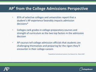 • 85% of selective colleges and universities report that a
student’s AP experience favorably impacts admission
decisions*
• Colleges rank grades in college-preparatory courses and
strength of curriculum as the two top factors in the admission
decision
• AP courses tell college admission officials that students are
challenging themselves and preparing for the rigors they'll
encounter in their college careers
*Unpublished institutional research, Crux Research Inc., March 2007
AP® from the College Admissions Perspective
 