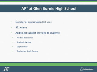 • Number of exams taken last year.
• 871 exams
• Additional support provided to students:
• Pre-test Boot Camp
• Academic Writing
• Gopher Hour
• Teacher-led Study Groups
AP® at Glen Burnie High School
 
