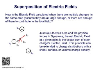 Comprehensive AP Physics C: Electric Charge and Electric Field ...