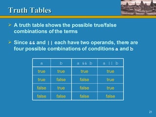 Ap Power Point Chpt3 | PPT