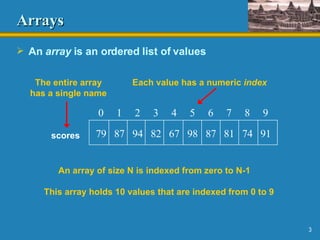 Arrays An  array  is an ordered list of values 0  1  2  3  4  5  6  7  8  9 An array of size N is indexed from zero to N-1 This array holds 10 values that are indexed from 0 to 9 79  87  94  82  67  98  87  81  74  91 scores The entire array has a single name Each value has a numeric  index 