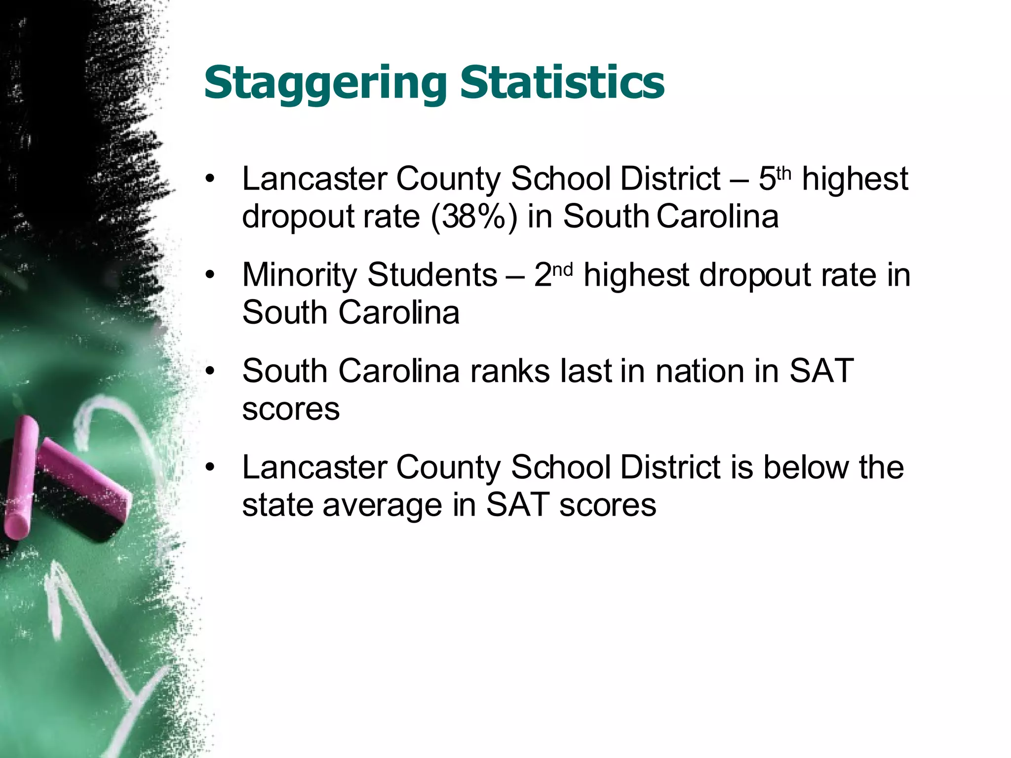 Staggering Statistics Lancaster County School District – 5 th  highest dropout rate (38%) in South Carolina Minority Students – 2 nd  highest dropout rate in South Carolina South Carolina ranks last in nation in SAT scores Lancaster County School District is below the state average in SAT scores 