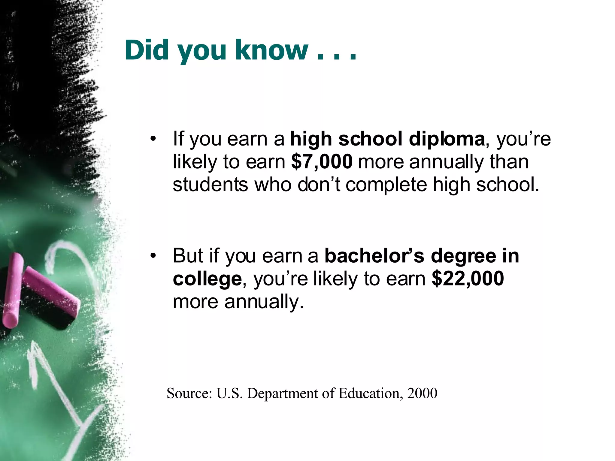 Did you know . . . If you earn a  high school diploma , you’re likely to earn  $7,000  more annually than students who don’t complete high school. But if you earn a  bachelor’s degree   in college , you’re likely to earn  $22,000 more annually. Source: U.S. Department of Education, 2000 