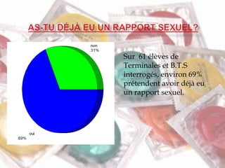 Sur 61 élèves de
Terminales et B.T.S
interrogés, environ 69%
prétendent avoir déjà eu
un rapport sexuel.
 