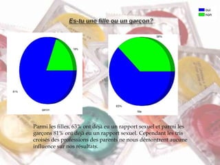 Parmi les filles, 63% ont déjà eu un rapport sexuel et parmi les
garçons 81% ont déjà eu un rapport sexuel. Cependant les tris
croisés des professions des parents ne nous démontrent aucune
influence sur nos résultats.
 