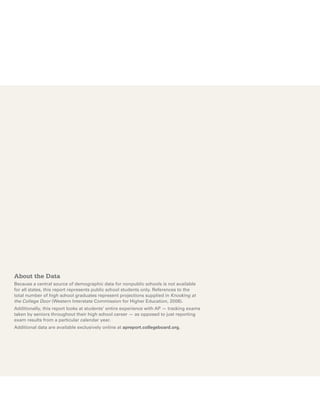 About the Data
Because a central source of demographic data for nonpublic schools is not available
for all states, this report represents public school students only. References to the
total number of high school graduates represent projections supplied in Knocking at
the College Door (Western Interstate Commission for Higher Education, 2008). 	
Additionally, this report looks at students’ entire experience with AP — tracking exams
taken by seniors throughout their high school career — as opposed to just reporting
exam results from a particular calendar year.
Additional data are available exclusively online at apreport.collegeboard.org.
 