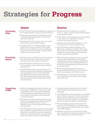 Strategies for Progress
                         School                                                    District
 Increasing           •	 se AP Instructional Planning Reports to target areas
                        U                                                        •	
                                                                                   Implement summer programs (e.g., summer
 Rigor                  for increased attention and focus in the curriculum.       “boot” or “boost” camps) to help students prepare
                                                                                   for specific AP courses.
                      •	
                        Adopt rigorous academic standards that provide
                        a vertically aligned progression of content and          •	
                                                                                   Create networks where teachers and administrators
                        skills anchored in AP .                                    in your district can collaborate to improve
                                                                                   instruction and student success.
                      •	
                        Develop plans to recruit, retain, train, and mentor
                        new and less experienced AP teachers.                    •	Establish district-level AP Vertical Teams® 11 that
                                                                                    meet at least four times per academic year.
                      •	Use AP Potential™10 to identify students at your
                         school who are likely to succeed in AP courses.           Use AP Potential to identify students in your
                                                                                 •	
                         Where there are sufficient numbers of potential           district who are likely to succeed in AP courses.
                         students for particular subjects, use these data to       Where there are sufficient numbers of potential
                         select new AP courses to offer.                           students for particular subjects, use these data
                                                                                   to select new AP courses to offer.

 Promoting            •	
                        Offer emotional and academic support to students         •	
                                                                                   Require secondary schools to review current AP
 Equity                 through targeted peer mentoring, counseling,               course enrollment practices to ensure that all
                        tutoring, and summer transition programs.                  students have access to academic pathways that
                                                                                   will prepare them for AP Leverage AP Potential
                                                                                                           .
                      •	
                        Use AP Potential to identify minority and low-
                                                                                   to help eliminate gatekeeping mechanisms such
                        income students at your school who are likely to
                                                                                   as entrance exams.
                        succeed in AP.
                                                                                 •	
                                                                                   Review districtwide student data to ensure
                      •	
                        Use AP Potential results to invite students and
                                                                                   proportionate AP enrollment, number of exams
                        parents from particular underserved backgrounds
                                                                                   taken, course grades, and AP Exam scores.
                        to targeted sessions of your school’s AP night
                        that highlight your school’s course offerings.           •	
                                                                                   Use AP Potential to identify minority and low-
                        Have older students from similar backgrounds               income students in your district who are likely
                        who have had successful AP experiences speak               to succeed in AP.
                        at these sessions.




  Supporting          •	
                        Establish and support after-school activities and        •	
                                                                                   Implement grade-weighting policies for pre-AP
  STEM                  clubs related to STEM (e.g., robotics club, math           and AP STEM classes, starting as early as the
                        competitions). Ensure that recruitment efforts             sixth grade.
                        for these programs reach female students and
                                                                                 •	
                                                                                   Use AP Potential to identify students in your district
                        other students traditionally underrepresented
                                                                                   who are likely to succeed in AP math and science.
                        in math and science.
                                                                                   Where there are sufficient numbers of potential
                      •	
                        Get students involved and energized. Encourage             students for particular subjects, use these data to
                        teachers to continually demonstrate real-world             select new math and science course offerings.
                        applications of STEM concepts, and give
                                                                                 •	
                                                                                   Provide at least four opportunities per year for
                        students hands-on learning experiences earlier
                                                                                   pre-AP and AP STEM teachers to vertically align
                        and more often.
                                                                                   their courses with the skills necessary for success
                      •	
                        Use AP Potential to identify students at your school       in AP STEM subjects.
                        who are likely to succeed in AP math and science.
                                                                                 •	
                                                                                   Establish a program for pre-AP science classes
                        Where there are sufficient numbers of potential
                                                                                   that incorporates and develops the laboratory-based
                        students for particular subjects, use these data to
                                                                                   skills necessary for success in AP science.
                        select new math and science course offerings.

26 The 8th Annual AP Report to the Nation
 