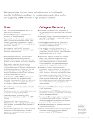 We hope schools, districts, states, and colleges and universities will
  consider the following strategies for increasing rigor, promoting equity,
  and supporting STEM education in high school classrooms.




  State                                                  College or University
•	
  Set a clear, measurable statewide goal for AP        •	
                                                         Encourage and reward faculty involvement in
  participation and success.                             AP course development, exam scoring, and course
                                                         syllabus review.
•	
  Establish AP participation and performance
  indicators on state report cards.                    •	
                                                         Use recent studies — for instance, Rick Morgan and
                                                         John Klaric’s 2007 study13 — to develop evidence-
•	
  Require high schools or districts in your state to
                                                         based AP credit policies.
  offer a minimum number of AP courses, either
  through traditional or online delivery models.       •	
                                                         Conduct validity studies at your institution to
                             12
  Use the AP Course Ledger to measure progress           measure AP students’ college performance,
  toward that mandate.                                   persistence, and time to degree.
  Vertically align pre-AP and AP courses in
•	                                                    •	
                                                         Host weekend or evening lecture series to
  your state with common core standards or your          enhance AP teacher professional development
  individual state’s standards.                          and address particular topics or questions related
                                                         to achievement gaps on AP Exams.

•	
  Provide targeted assistance and resources to         •	
                                                         Develop and publicize equitable and evidence-
  schools serving traditionally underserved              based credit and placement policies at your
  populations: for example, funding for materials,       institution. Examine your policies to ensure
  supplies, outreach efforts, and tutoring programs.     that qualifying AP scores are recognized for
                                                         credit that satisfies course-equivalent degree
•	
  Build teacher capacity in schools serving
                                                         requirements, as opposed to elective credit.
  traditionally underserved populations by
  requiring AP teachers to complete content-specific   •	
                                                         Review the numbers of low-income and
  professional development during their first year       underserved students reporting AP scores of 3 or
  and to update their training regularly. Make           higher to your institution, and examine possible
  funding available for traveling to and attending       policy limitations that hinder articulation of credit.
  professional development events.
                                                       •	
                                                         Recognize and collaborate with AP Districts of the
•	
  Vertically align pre-AP and AP courses in your         Year near your institution. Expand your recruiting
  state with common core standards or your               efforts to target these districts, and support their
  individual state’s standards. Alignment with core      continued progress through collaborative activities
  standards can support more equitable access            such as AP teacher training, college fairs, and
  to successful academic experiences.                    parent outreach.

•	
  Provide funding incentives to subsidize fees for     •	
                                                         Recruit successful AP students for your institution’s
  AP STEM exams.                                         STEM departments.
•	
  Require students to take math and science courses    •	
                                                         Recognize successful AP STEM exam performance
  during their senior year of high school.               by awarding course-equivalent credit, scholarships,
                                                         and STEM-related incentives.
•	eward schools that increase curriculum
  R
  opportunities to include at least three AP STEM      •	
                                                         Encourage STEM faculty to get involved with local
  courses.                                               AP teachers and students. Conduct a student-
                                                         centered study session on a weekend or evening
•	
  Require districts to provide access to an
                                                         prior to the AP Exam administration.
  Algebra I course in the eighth grade. Ensure that
  more students are prepared for and enrolled in       •	
                                                         Organize tours for local AP students to visit your              The College Board
  this course.                                           institution’s lab facilities.                                   would like to
                                                                                                                         thank the National
•	stablish funding for math and science equipment:
  E                                                    •	
                                                         Provide incentives for teacher education programs               Math and Science
  for instance, graphing calculators, laboratory         to increase the number of qualified teachers                    Initiative (NMSI) for
  equipment, and subscriptions to electronic             prepared to teach AP STEM subjects.                             its help developing
  homework systems.                                                                                                      these strategies.


                                                                                         The College Board    apreport.collegeboard.org          27
 