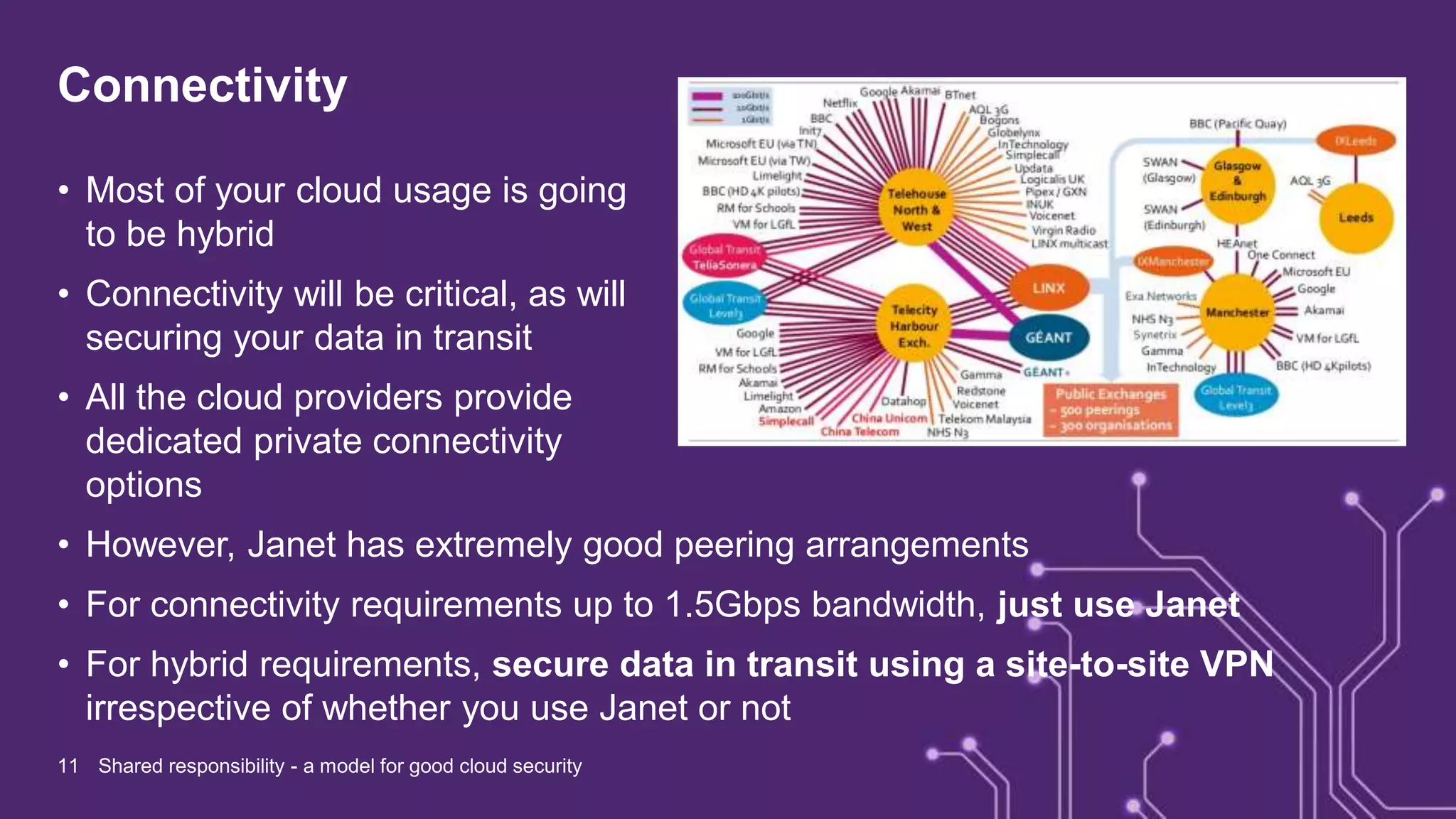 Connectivity
• Most of your cloud usage is going
to be hybrid
• Connectivity will be critical, as will
securing your data in transit
• All the cloud providers provide
dedicated private connectivity
options
• However, Janet has extremely good peering arrangements
• For connectivity requirements up to 1.5Gbps bandwidth, just use Janet
• For hybrid requirements, secure data in transit using a site-to-site VPN
irrespective of whether you use Janet or not
11 Shared responsibility - a model for good cloud security
 