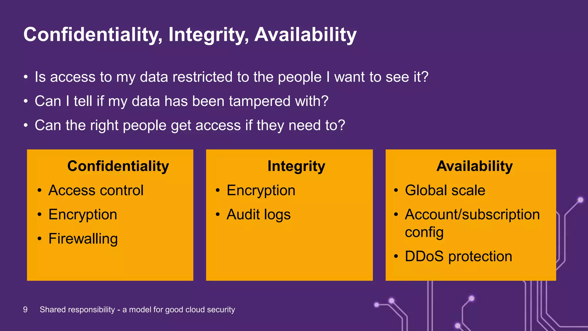Confidentiality, Integrity, Availability
• Is access to my data restricted to the people I want to see it?
• Can I tell if my data has been tampered with?
• Can the right people get access if they need to?
9 Shared responsibility - a model for good cloud security
Confidentiality
• Access control
• Encryption
• Firewalling
Integrity
• Encryption
• Audit logs
Availability
• Global scale
• Account/subscription
config
• DDoS protection
 