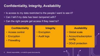 Shared responsibility - a model for good cloud security | PPTX