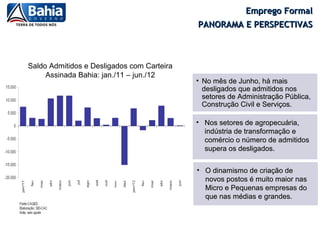 Emprego Formal
                                            PANORAMA E PERSPECTIVAS



Saldo Admitidos e Desligados com Carteira
     Assinada Bahia: jan./11 – jun./12
                                            • No mês de Junho, há mais
                                              desligados que admitidos nos
                                              setores de Administração Pública,
                                              Construção Civil e Serviços.

                                            • Nos setores de agropecuária,
                                              indústria de transformação e
                                              comércio o número de admitidos
                                              supera os desligados.


                                            • O dinamismo de criação de
                                              novos postos é muito maior nas
                                              Micro e Pequenas empresas do
                                              que nas médias e grandes.
 