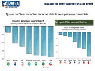 Impactos da crise internacional no Brasil



Ajustes na China impactam de forma distinta seus parceiros comerciais.




                               Fonte: FMI
 