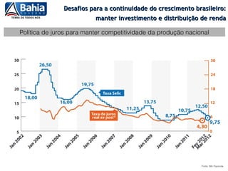 Desafios para a continuidade do crescimento brasileiro:
                          manter investimento e distribuição de renda

Política de juros para manter competitividade da produção nacional




                                                               Fonte: Min Fazenda
 