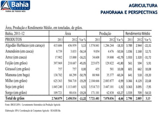 AGRICULTURA
PANORAMA E PERSPECTIVAS
 