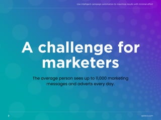 A challenge for
marketers
The average person sees up to 11,000 marketing
messages and adverts every day.
apteco.com
Use in...