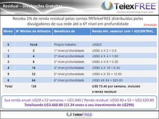 Residual – Divulgações Gratuitas

     Receba 2% de renda residual pelas contas 99TelexFREE distribuídas pelos
            divulgadores de sua rede até o 6º nível em profundidade          Simulação




Sua renda anual: U$20 x 52 semanas = U$1.040 / Renda residual: U$50.40 x 52 = U$2.620.80
            Totalizando U$3.660.80 (12.24 vezes o seu investimento de U$299)
 