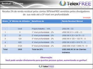 Residual – Consumo


Receba 2% de renda residual pelas contas 99TelexFREE vendidas pelos divulgadores
                  de sua rede até o 5º nível em profundidade
                                                                              Simulação




                                     Observação:
   Você pode vender diretamente para quantas pessoas quiser, aumentando os ganhos!
 