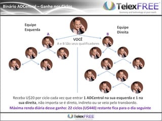 Binário ADCentral – Ganhe nos Ciclos



           Equipe
                                                                   Equipe
           Esquerda
                         A                                     B   Direita
                                          VOCÊ
                               A e B São seus qualificadores




    Receba U$20 por ciclo cada vez que entrar 1 ADCentral na sua esquerda e 1 na
       sua direita, não importa se é direto, indireto ou se veio pelo transbordo.
   Máxima renda diária desse ganho: 22 ciclos (U$440) restante fica para o dia seguinte
 