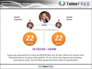 Binário ADCentral – Ganhe nos Ciclos




           Equipe                                                         Equipe
           Esquerda                                                       Direita
                          A                                        B
                                             VOCÊ
                                   A e B São seus qualificadores



                       22
                       ADCentral
                                                             22
                                                              ADCentral



                               22 CICLOS = U$440
    Todos que alcançarem 22 ciclos de ADCENTRAL por 20 dias, dentro do mesmo mês.
      Pessoalmente ou de grupo irão partilhar 1% do volume de negócios da empresa,
          como bônus extra, será dividido igualmente entre todos os qualificados.
 