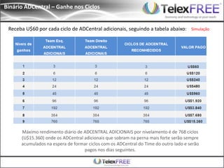 Binário ADCentral – Ganhe nos Ciclos


 Receba U$60 por cada ciclo de ADCentral adicionais, seguindo a tabela abaixo:        Simulação




      Máximo rendimento diário de ADCENTRAL ADICIONAIS por nivelamento é de 768 ciclos
      (U$15.360) onde os ADCentral adicionais que sobram na perna mais forte serão sempre
      acumulados na espera de formar ciclos com os ADCentral do Time do outro lado e serão
                                   pagos nos dias seguintes.
 