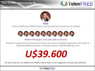 Team Builder – Participação 2%




                                           VOCÊ
         Tenha 10 ADCentral FAMILY diretos no prazo de 60 dias da data do seu cadastro




                       Melhor formação: 5 de cada lado no binário
   Receberá a quota de 2% do faturamento mensal da empresa, divididos igualmente entre todos os
              TEAM BUILDERS até receber o máximo do bônus TEAM BUILDER que é de




                       U$39.600
  Se você não for um ADCentral FAMILY deve fazer o seu upgrade no prazo dos 60 dias.
 