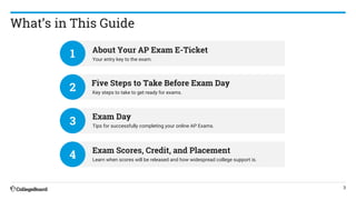 2020 AP Testing Guide | PDF