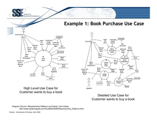 Is there a Role for Patterns in Enterprise Architecture?