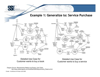 Is there a Role for Patterns in Enterprise Architecture?