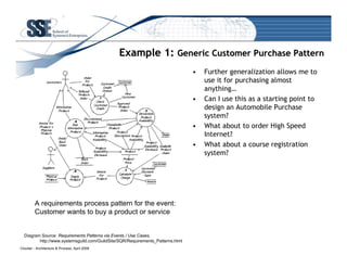 Is there a Role for Patterns in Enterprise Architecture?