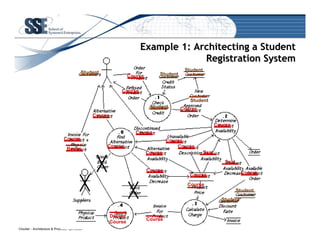Is there a Role for Patterns in Enterprise Architecture?