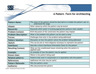 Is there a Role for Patterns in Enterprise Architecture?