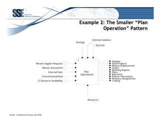 Is there a Role for Patterns in Enterprise Architecture?
