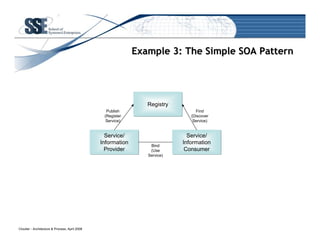 Is there a Role for Patterns in Enterprise Architecture?