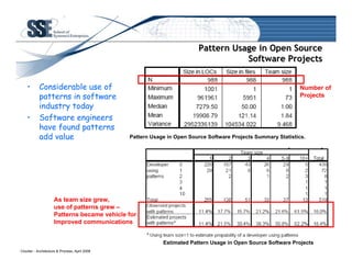 Is there a Role for Patterns in Enterprise Architecture?