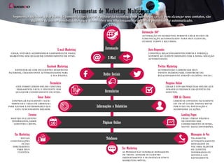 automação do marketing permite criar fluxos de
comunicação automatizado para seus clientes,
otimize tempo e recursos.
criar, enviar e acompanhar campanhas de email
marketing sem qualquer conhecimento em html.
Segmentar sua base , criar fluxo de comunicações diretas e utilizar da tecnologia nos principais canais para alcançar seus contatos, são
algumas de nossas possibilidades para desenvolver seu relacionamento de forma profissional e automatizado.
construa relacionamentos fortes e forneça
suporte ao cliente imediato com a nossa solução
automatizado.
envolver-se com os clientes através do
facebook, criando post automatizados para
a sua página.
automatizar e gerenciar seus
tweets diários para construir seu
relacionamento através da mídia social.
crie formulários online com uma
ferramenta fácil e efeciente sem
qualquer conhecimento em html.
criar e enviar pesquisas online que
atraem o feedback em questão de
minutos.
controlar facilmente click-
through e taxas de abertura
para ajudar a determinar o que
esta funcionando melhor.
gerencie contatos facilmente
em um só lugar. defina metas
por funil ou pontuação e
acompanhe as ações.
manter os clientes
informados, gerir
convites e rsvps.
criar várias páginas
de destino sem
conhecimento de html,
muito mais conversões.
enviar
comunicações
de fax
diretamente
para seus
clientes. as pessoas não ignoram mensagens
de texto. atingir os clientes
imediatamente e se destacar com o
marketing móvel.
transmitir
automaticamente
mensagens de
voz para manter
os clientes
informados ou
notificá-los
rapidamente.
Ferramentas de Marketing Multicanais.
E-Mail
Automação
Redes Sociais
Informações e Relatórios
Páginas Online
Telefones
Formulários
Automação 360°
Auto-Responder
Twitter Marketing
Pesquisa Online
CRM de Clientes
Landing Pages
Mensagem de Voz
E-mail Marketing
Facebook Marketing
Formulário
Sonar Radar
Eventos
Fax Marketing
Fax Marketing
 