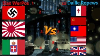 AP 7 - IKALAWANG DIGMAANG PANDAIGDIG o World War II | PPTX