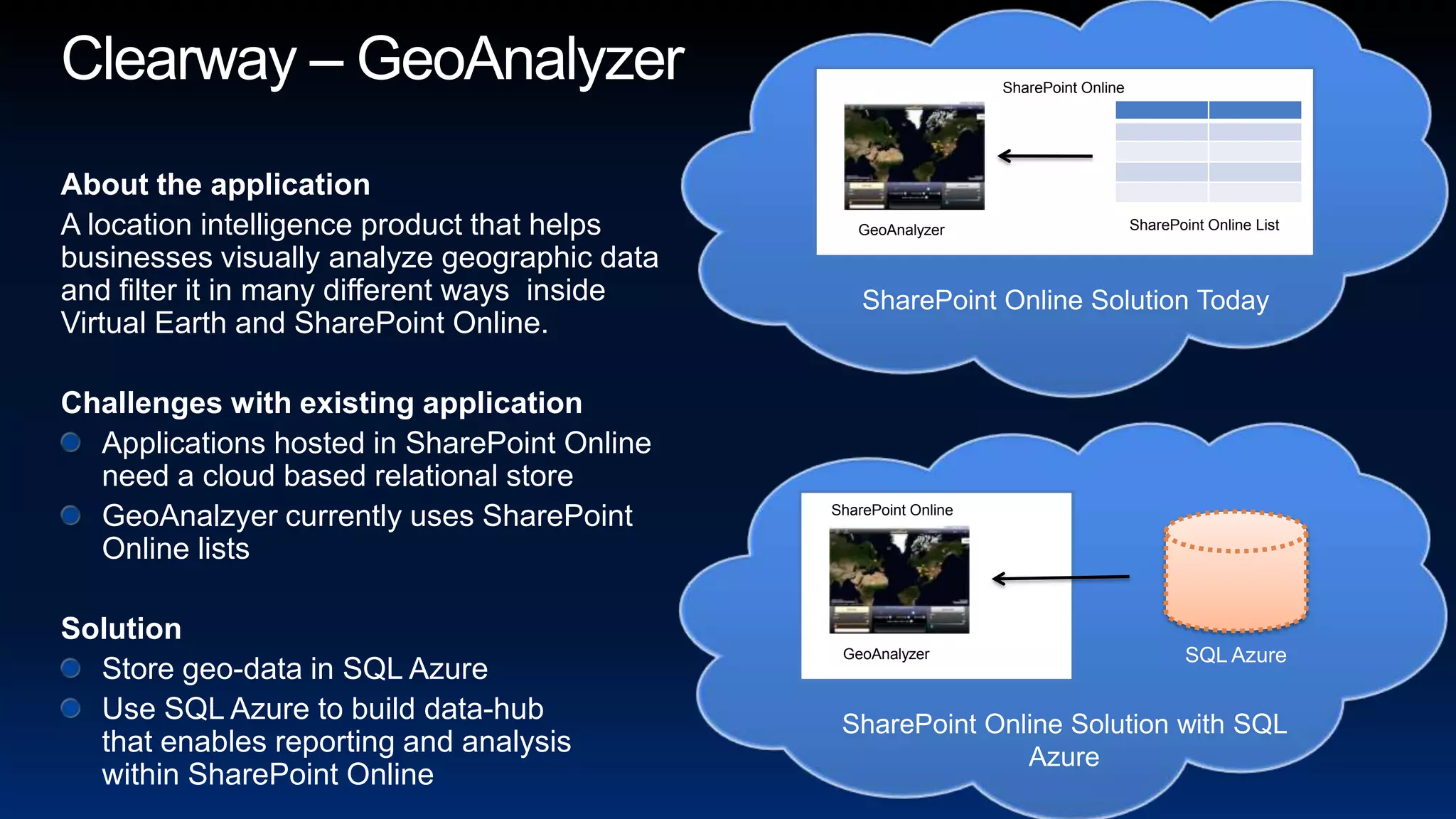 Clearway – GeoAnalyzerSSharePoint OnlineAbout the applicationA location intelligence product that helps businesses visually analyze geographic data and filter it in many different ways  inside Virtual Earth and SharePoint Online.Challenges with existing applicationApplications hosted in SharePoint Online need a cloud based relational storeGeoAnalzyer currently uses SharePoint Online listsSolutionStore geo-data in SQL AzureUse SQL Azure to build data-hub that enables reporting and analysis within SharePoint OnlineSharePoint Online ListGeoAnalyzerSharePoint Online Solution TodaySSharePoint OnlineSQL AzureGeoAnalyzerSharePoint Online Solution with SQL Azure