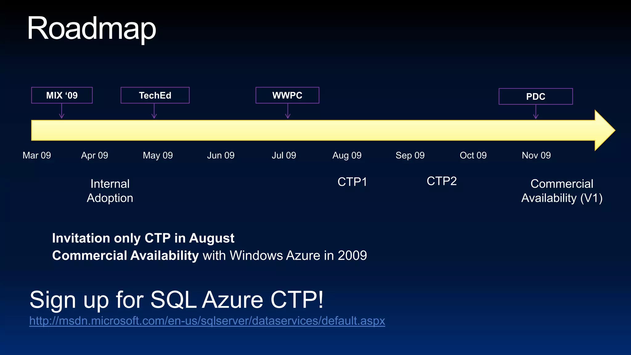 RoadmapCTP2CTP1Commercial Availability (V1)InternalAdoptionInvitation only CTP in AugustCommercial Availability with Windows Azure in 2009PDCMIX ‘09WWPCTechEd Mar 09May 09Jul 09Nov 09Sep 09Apr 09Jun 09Aug 09Oct 09Sign up for SQL Azure CTP!http://msdn.microsoft.com/en-us/sqlserver/dataservices/default.aspx