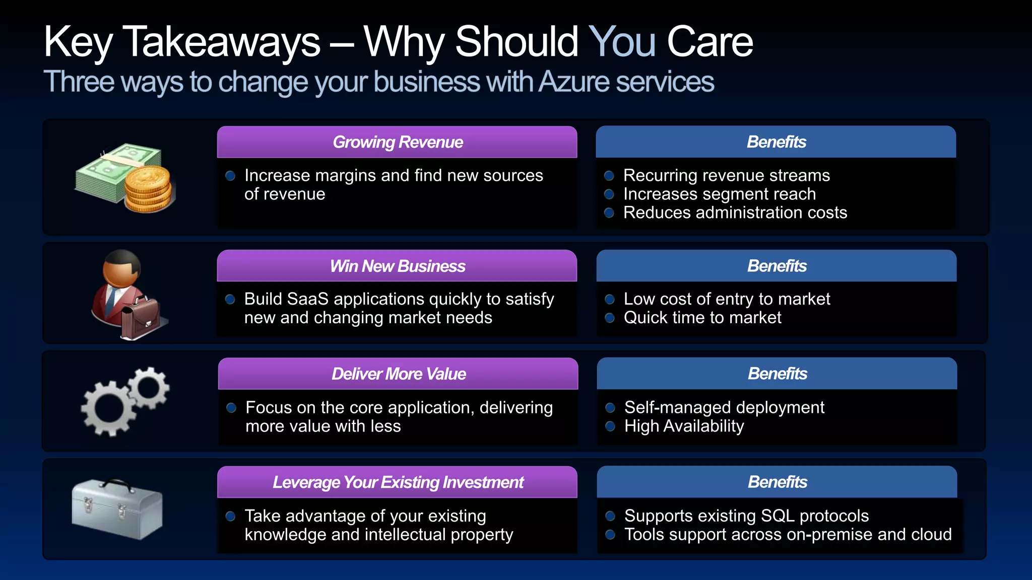 Key Takeaways – Why Should You CareThree ways to change your business with Azure servicesBenefitsGrowing RevenueIncrease margins and find new sources of revenue Recurring revenue streamsIncreases segment reachReduces administration costsWin New BusinessBenefitsDeliver More ValueLeverage Your Existing InvestmentBuild SaaS applications quickly to satisfy new and changing market needsLow cost of entry to marketQuick time to marketFocus on the core application, delivering more value with lessTake advantage of your existing knowledge and intellectual propertyBenefitsSelf-managed deploymentHigh Availability BenefitsSupports existing SQL protocolsTools support across on-premise and cloud