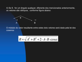 MÉTODO GRÁFICO      2) Regra do Paralelogramo: os dois vetores a serem somados devem estar unidos pela origem. ABARB