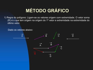 PRINCIPAIS CARACTERÍSTICAS DE UM VETORMódulo: comprimento do segmento (através de uma escala pré-estabelecida).O módulo de um vetor é indicado utilizando-se duas barras verticais.                                    |A| (Lê-se: módulo de A)Direção: reta que contém o segmentoSentido: orientação do segmento