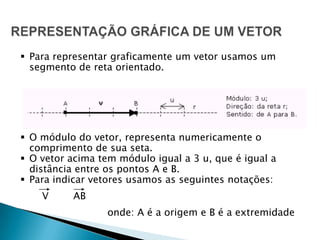 REPRESENTAÇÃO GRÁFICA DE UM VETORPara representar graficamente um vetor usamos um segmento de reta orientado.