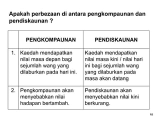 PENGKOMPAUNAN PENDISKAUNAN
1. Kaedah mendapatkan
nilai masa depan bagi
sejumlah wang yang
dilaburkan pada hari ini.
Kaedah mendapatkan
nilai masa kini / nilai hari
ini bagi sejumlah wang
yang dilaburkan pada
masa akan datang
2. Pengkompaunan akan
menyebabkan nilai
hadapan bertambah.
Pendiskaunan akan
menyebabkan nilai kini
berkurang.
Apakah perbezaan di antara pengkompaunan dan
pendiskaunan ?
10
 