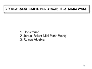 11
7.2 ALAT-ALAT BANTU PENGIRAAN NILAI MASA WANG
1. Garis masa
2. Jadual Faktor Nilai Masa Wang
3. Rumus Algebra
 